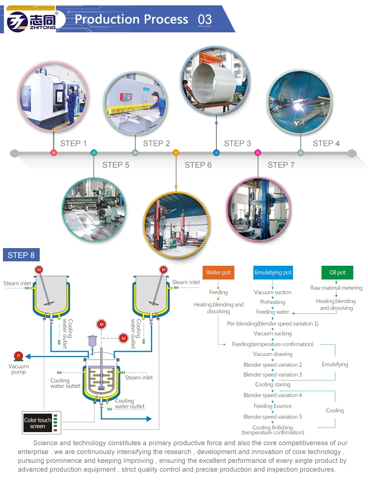 Pipeline High Shear Dispersion Emulsifier Emulsifying Machine